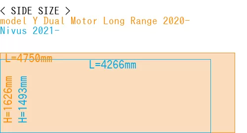 #model Y Dual Motor Long Range 2020- + Nivus 2021-